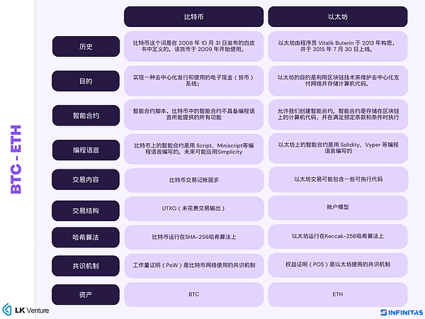 突破RWA流动性瓶颈：TBC创新方案如何重塑资产代币化市场