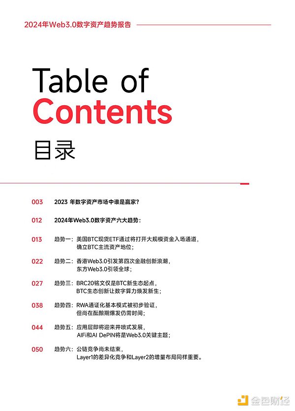 加密货币市场风云再起：我们正站在山寨币爆发的转折点上