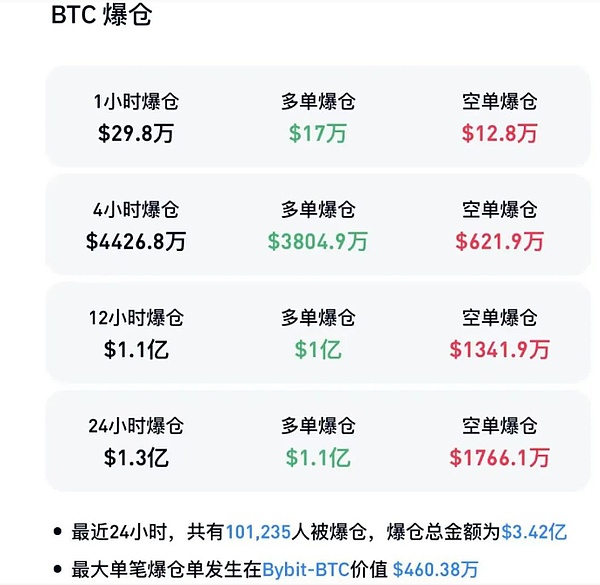 360万美金灰飞烟灭：Raft协议遭闪电贷攻击始末