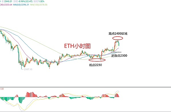 比特币扩容启示录：当技术理想遭遇现实需求