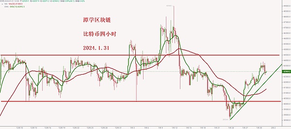 DOT强势突破：5.5美元大关真的触手可及吗？