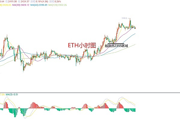 XRP或将迎来惊人涨势：3.8美元不是梦！