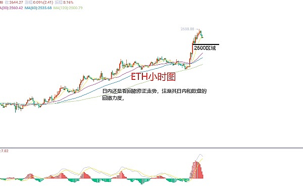 STRAX代币缘何异军突起？深度解析68%暴涨背后的秘密