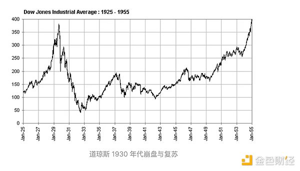 XRP能否迎来春天？资深投资者的深度分析