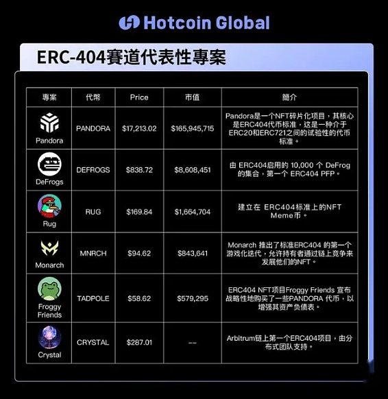 晚间5篇行业深度解读：从ORDI暴涨到监管新常态