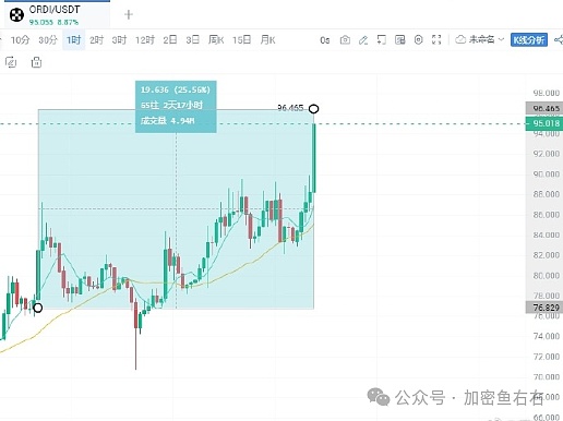 GAS暴涨的背后：一场令人窒息的数字货币狂飙
