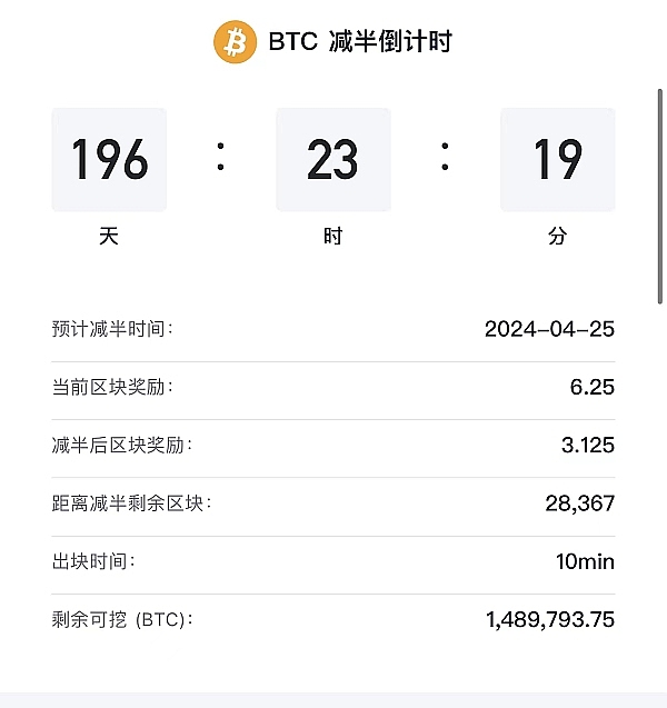 加密货币市场惊现黄金坑！这些信号告诉你现在是布局良机