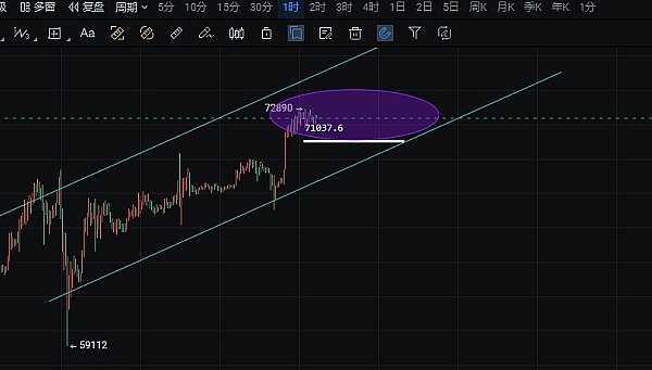 加密基金费用大战一触即发，投资者该关注什么？