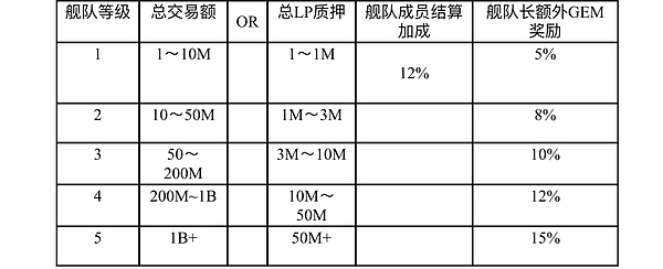 加密老炮直言：下一波牛市或将颠覆你的财富认知