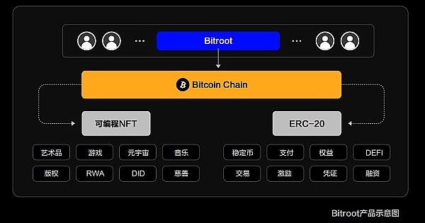 加密世界三剑客：从DOGE到AXIS的投资全解读