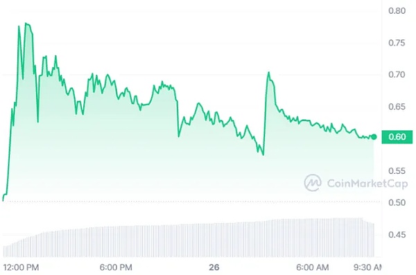 Metale V3上线：当区块链遇上真正的言论自由时代