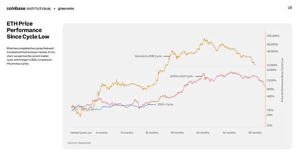 Strategy vs BitMine：比特币与以太坊的巅峰对决
