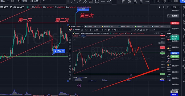 Unisat崛起启示录：如何在比特币生态中杀出重围