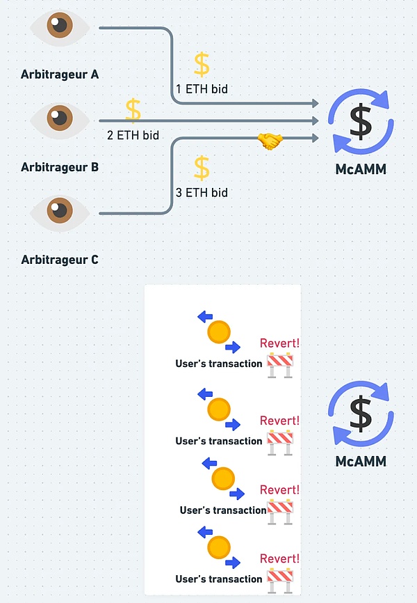 10.30行情速递：BTC/ETH能否延续涨势？
