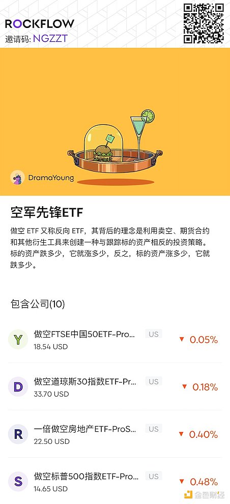币安只上合约不上现货的项目，现在能上车吗？