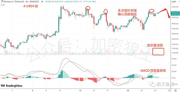 深夜币市观察：BTC/ETH震荡中的机会与陷阱