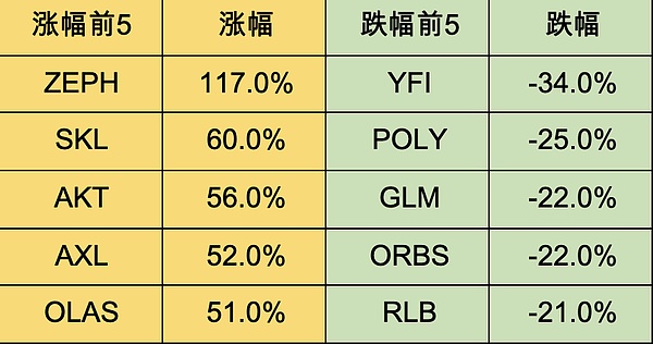 揭开以太坊Gas费的面纱：我的实战经验分享