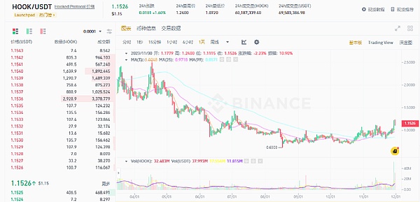 11月21日比特币行情观察：震荡上行格局中的交易机会