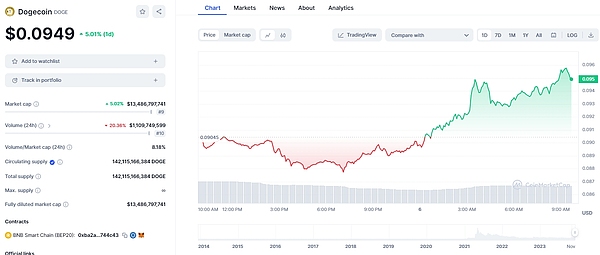 BTC多单又赚300点！这行情不来跟着吃肉太可惜了