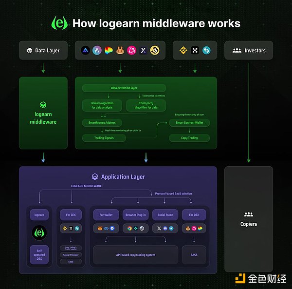 比特币的华尔街时刻：当传统金融巨头集体拥抱加密资产
