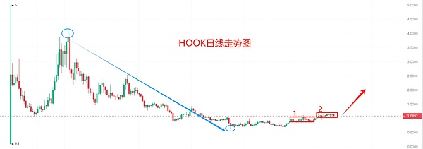区块链世界的安卓与iOS之争：EVM与非EVM的未来博弈
