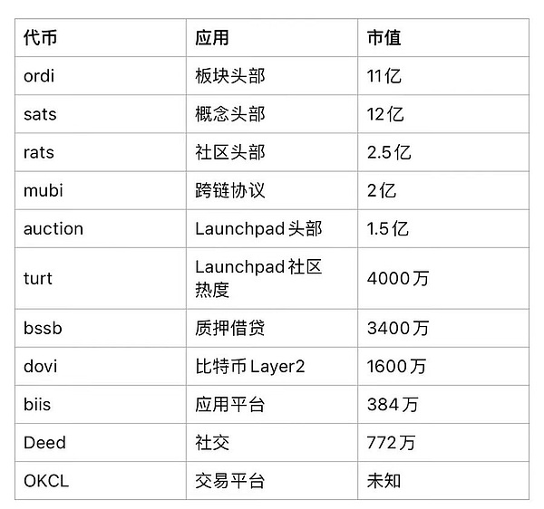 机构疯狂扫货以太坊！410万枚ETH被这69家巨头收入囊中，牛市真的要来了？