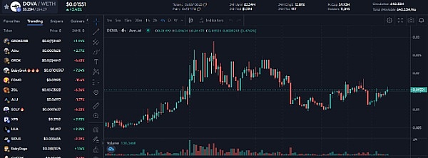 以太坊短线行情分析：下跌压力加剧，抄底时机未到