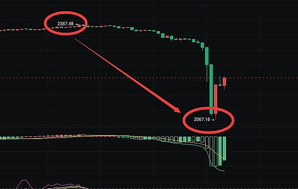 9月8日比特币以太坊行情观察：震荡中的微妙博弈