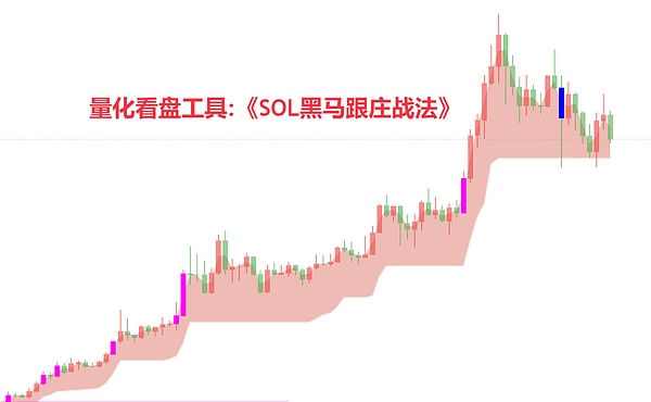 MKR币价狂飙背后：这波牛市还能走多远？