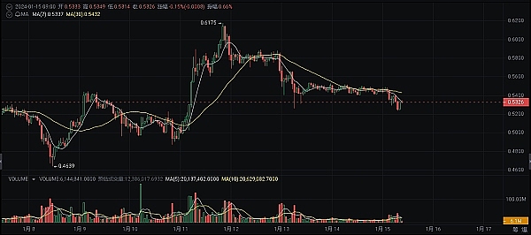 Meet Taipei十年盛会：CoinW携手台湾创业者共探Web3未来