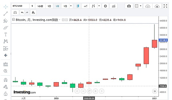 DeFi信用革命：当货币+信用的双引擎遇上区块链