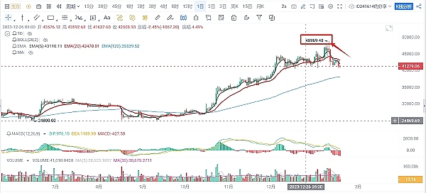 MurAll的艺术进化论：一场数字艺术的华丽蜕变