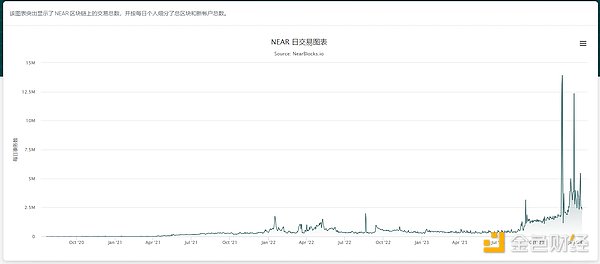 李隆：11.23主流币行情深度剖析 - 当市场开始磨人，我们该何去何从？