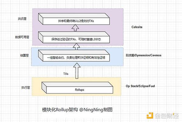 铭文投资避坑指南：这些平台我都帮你踩过点