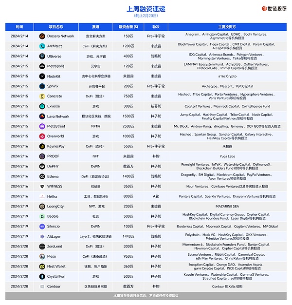 WAXP强势登陆HotsCoin：NFT王者之路还有多远？