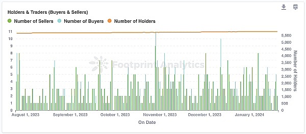 V神1500万美元资产大挪移：加密社区再次沸腾了！