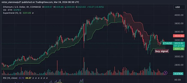 闪电网络狂飙1200%背后：比特币正在悄悄进化？