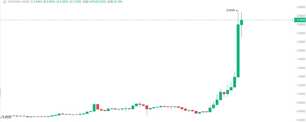 比特币的隐形翅膀：BitVM如何在不改变底层规则的情况下重塑BTC生态