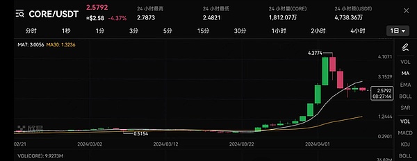 2024年NFT产业十大趋势：一位深度参与者的真实观察