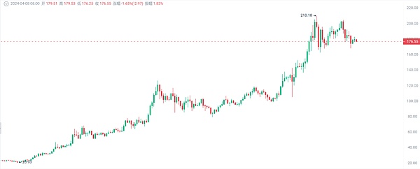 以太坊最新走势分析：惊心动魄的V型反转背后