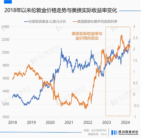 智能合约安全的终极武器：形式化验证深度解析