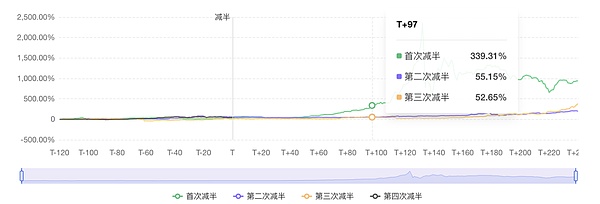 币圈新一轮财富浪潮来袭 普通人该如何把握？