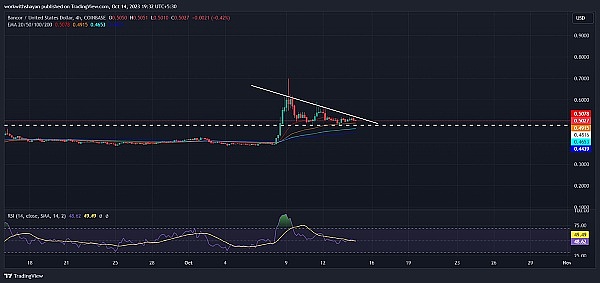 故事的三次革命：从篝火旁到区块链上的叙事进化