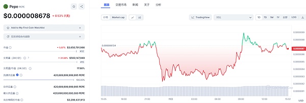 从零开始：手把手教你成为Moonbeam治理达人