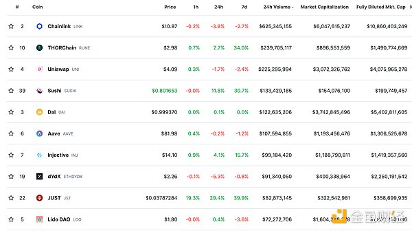 BTCFi泡沫破碎记：当信仰遇上现实的残酷
