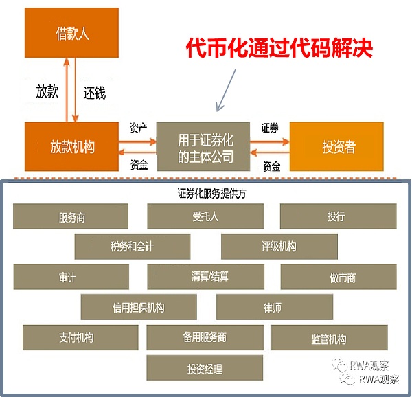 意图经济：区块链世界的下一场革命