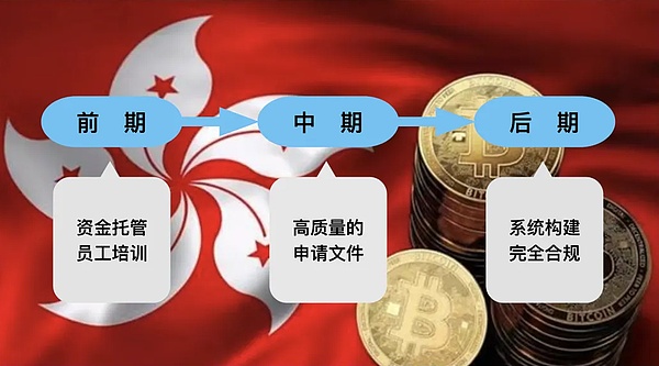 以太坊市场观察：空头预期兑现后的投资机会