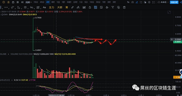 币市风云突变：BTC/ETH上演惊魂大跌，我们该如何把握？