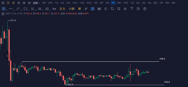 加密市场迎来暖冬？ETH站稳2000关口，BTC突破36000后的投资思考