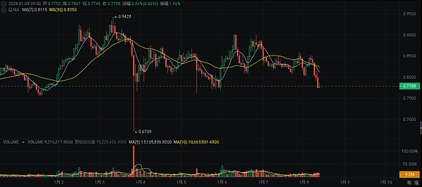 从veDAO到TrendX：一位老投资人的观察手记